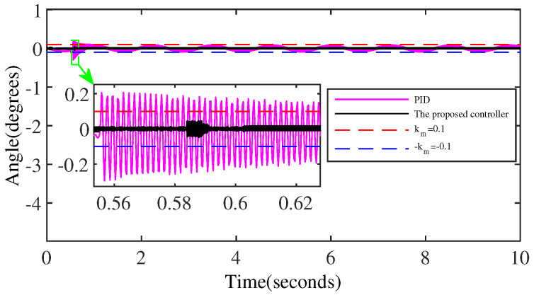 Figure 15