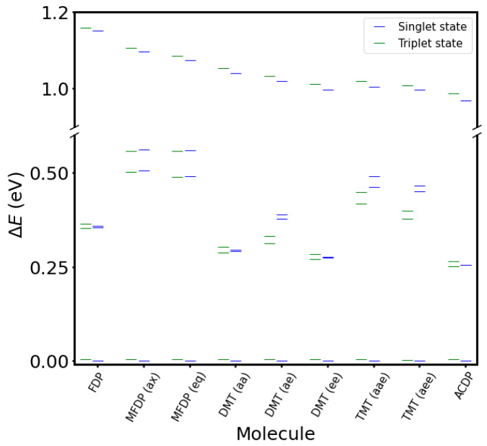 Figure 10