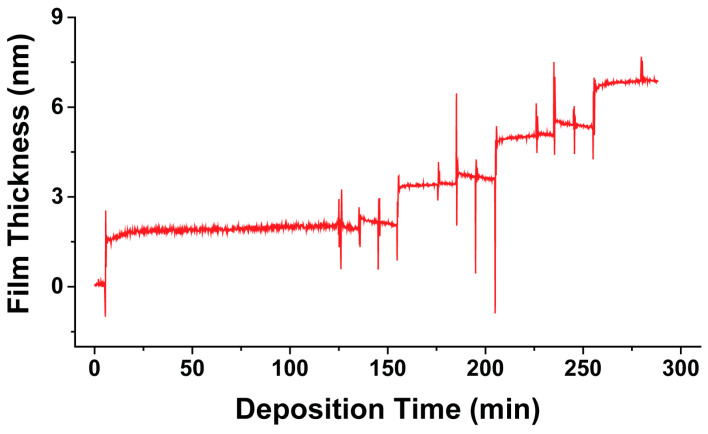 Figure 4