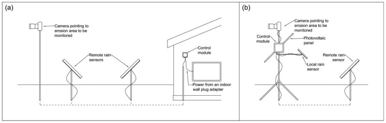 Figure 16