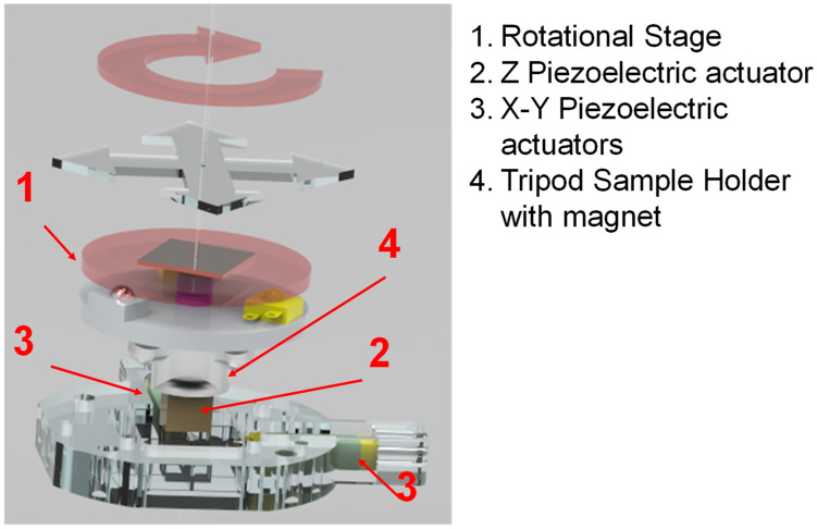 Figure 4