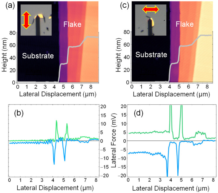 Figure 7