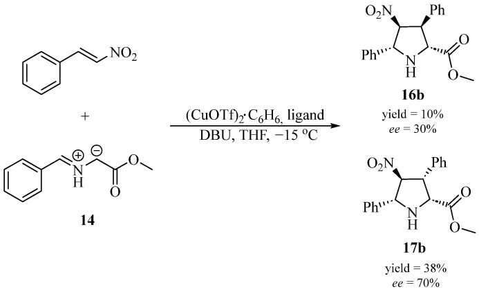 Figure 21