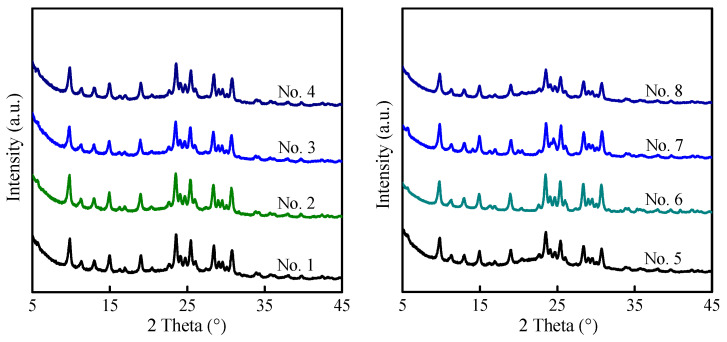 Figure 6