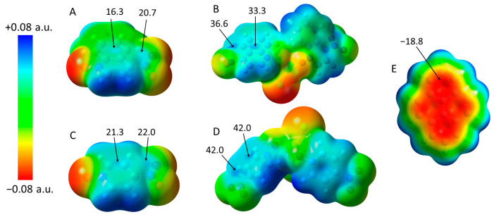 Figure 9