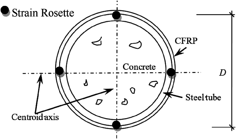 Figure 17