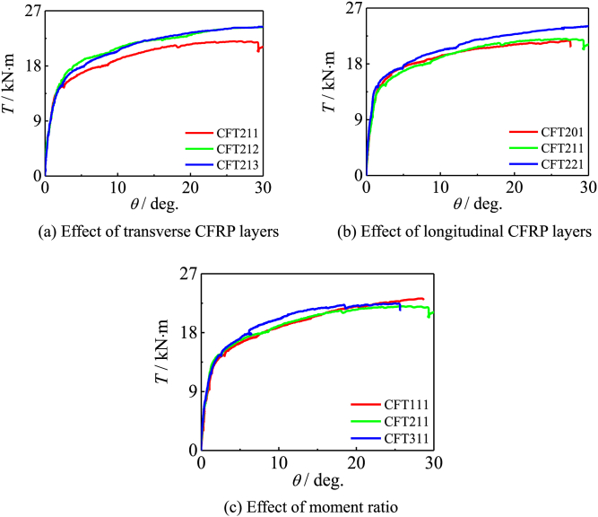 Figure 21