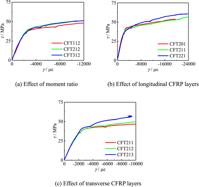 Figure 22