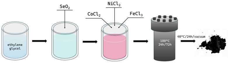 Figure 10