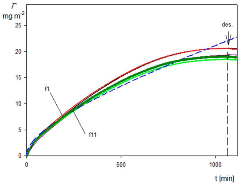 Figure 8