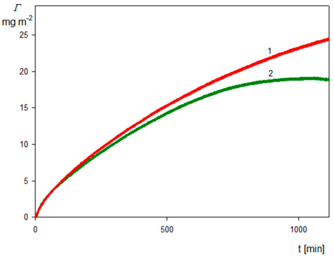Figure 9
