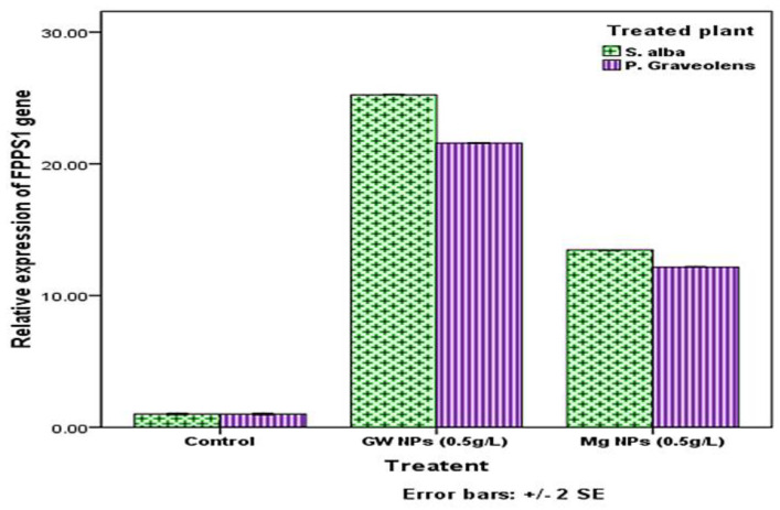Figure 10