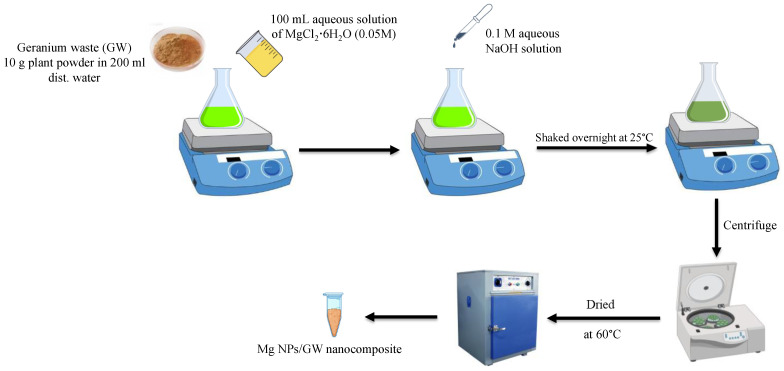 Figure 13