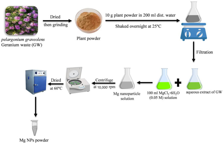 Figure 14