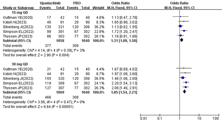 Figure 6