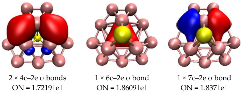 Figure 6