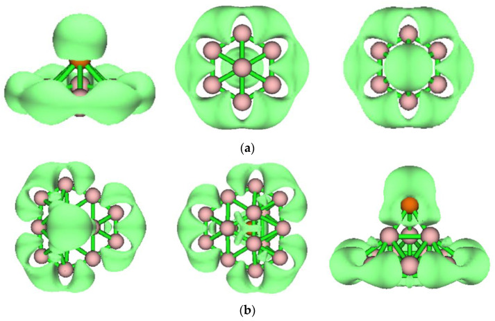 Figure 7