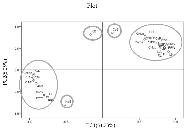 Figure 14