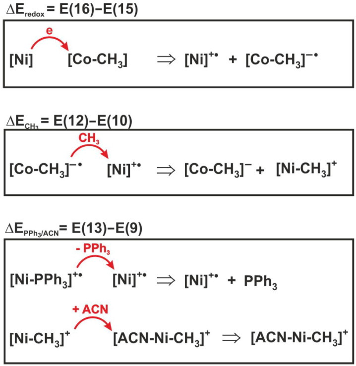 Figure 8