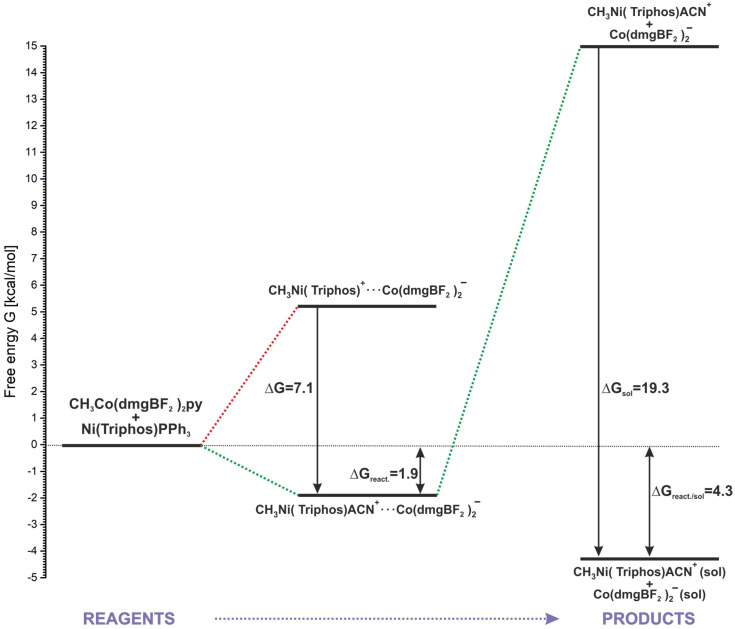 Figure 9