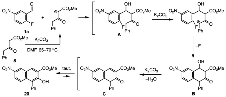 Figure 43