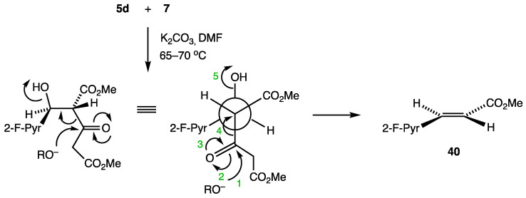 Figure 44