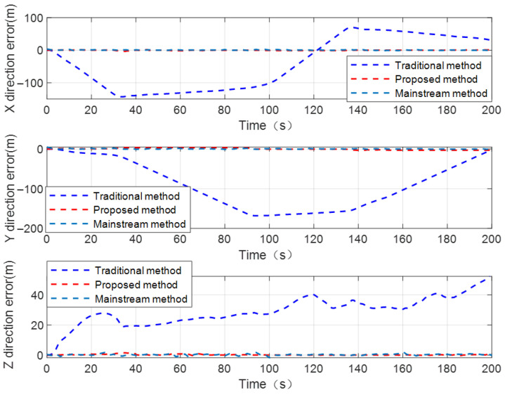 Figure 13
