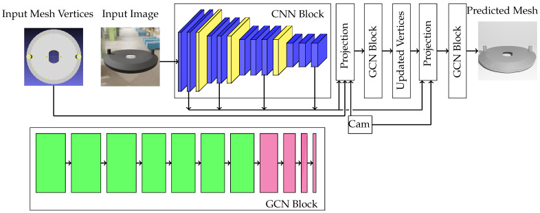 Figure 20