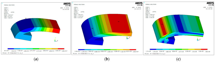 Figure 14