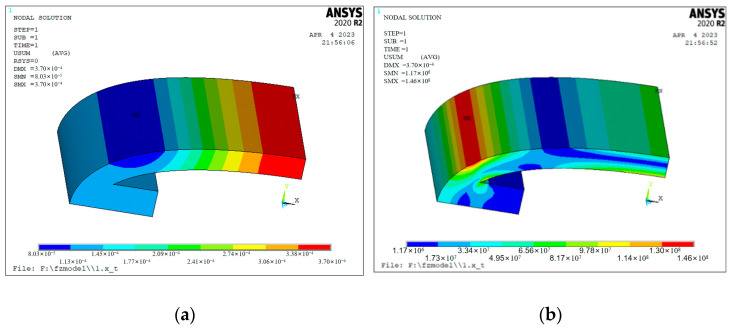 Figure 15