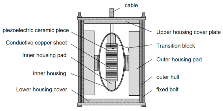 Figure 21