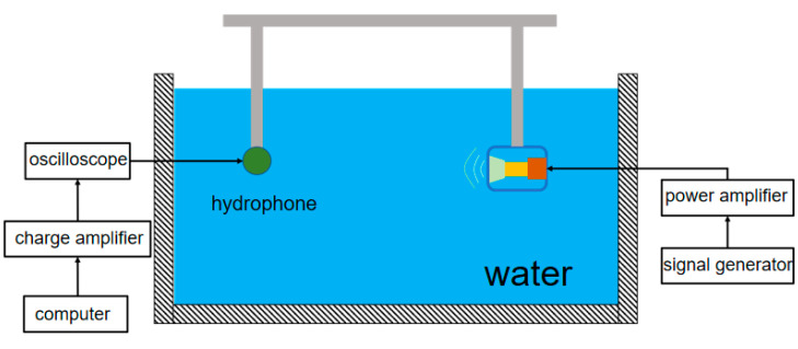 Figure 23
