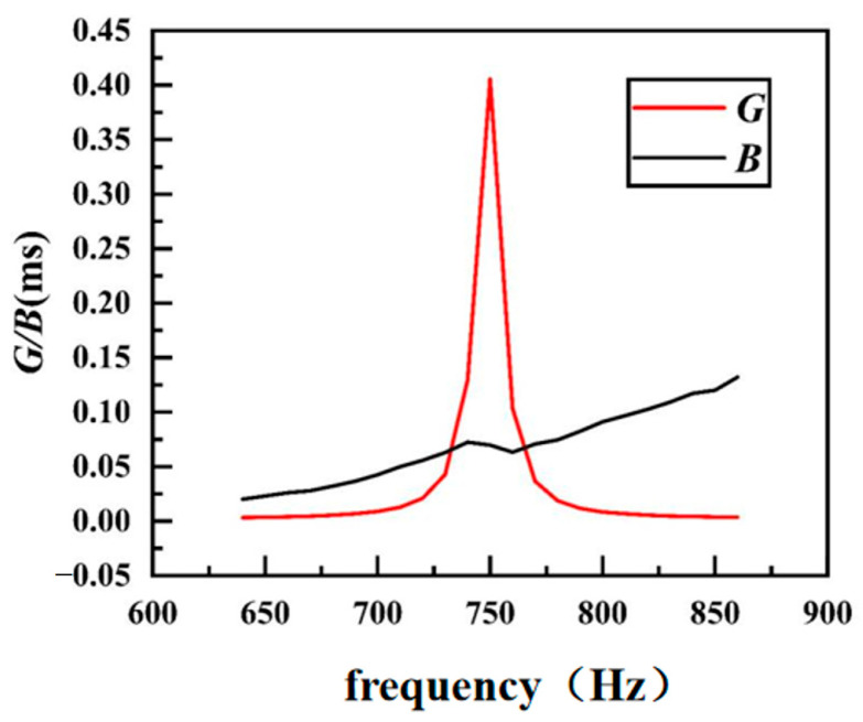 Figure 24