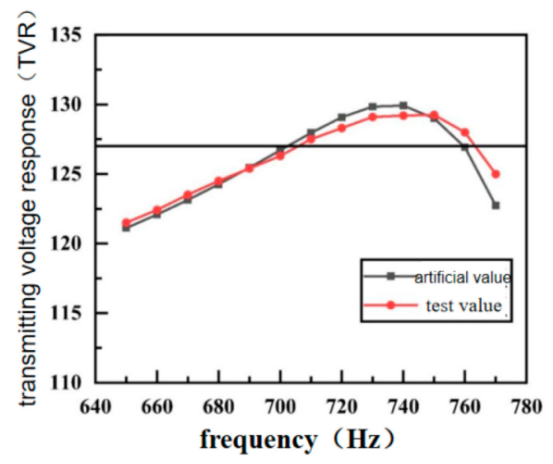 Figure 25
