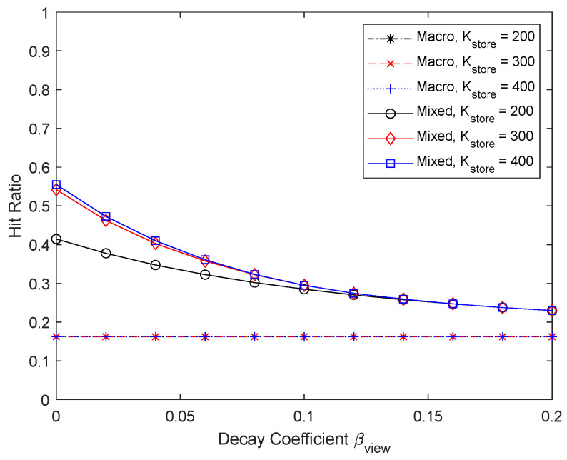 Figure 20