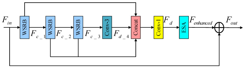 Figure 13