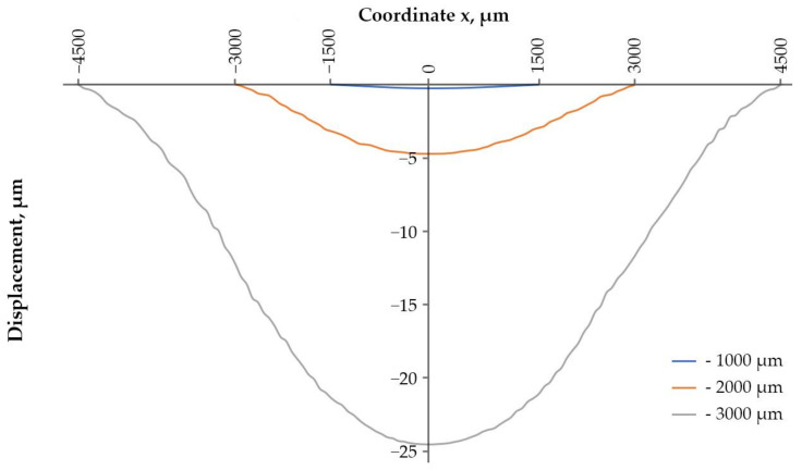 Figure 8