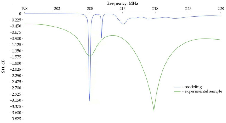 Figure 16