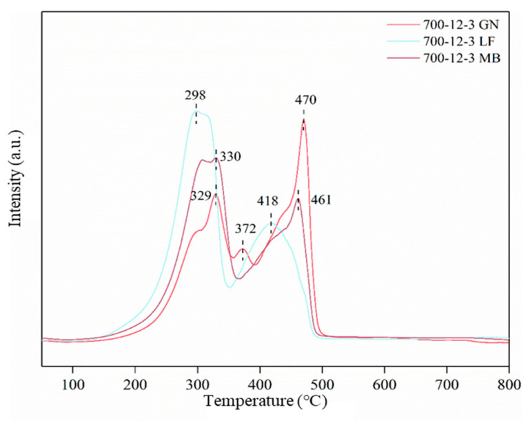 Figure 10
