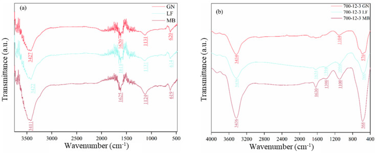 Figure 12
