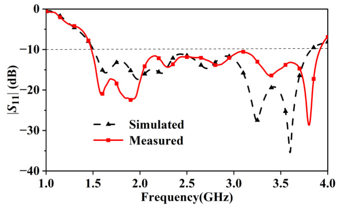 Figure 17