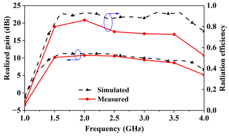 Figure 18
