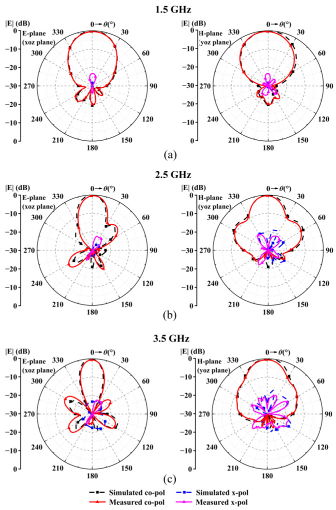 Figure 19