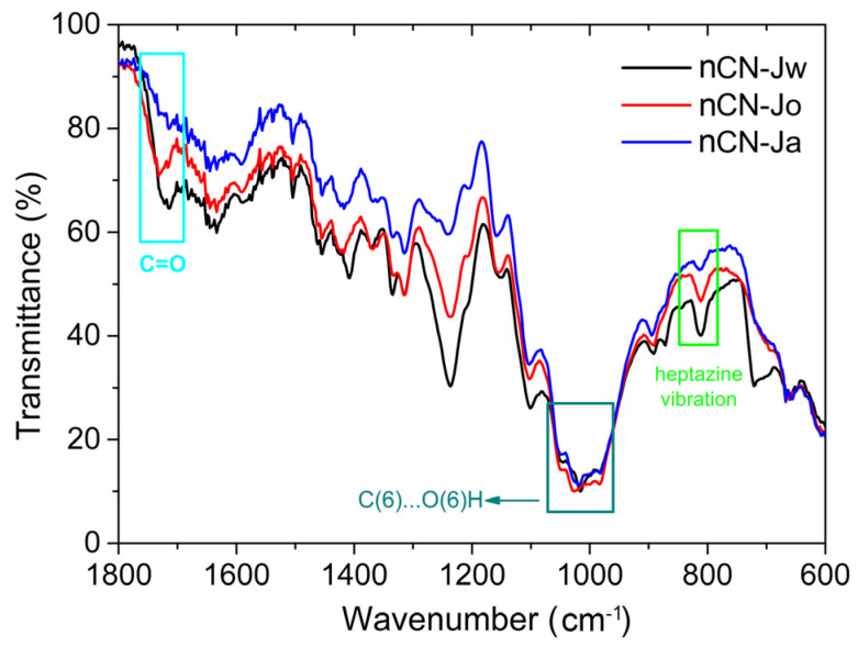 Figure 7