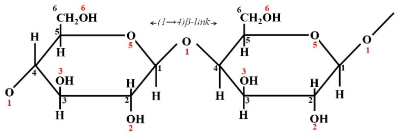 Figure 8