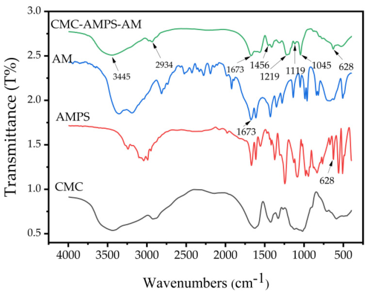 Figure 12