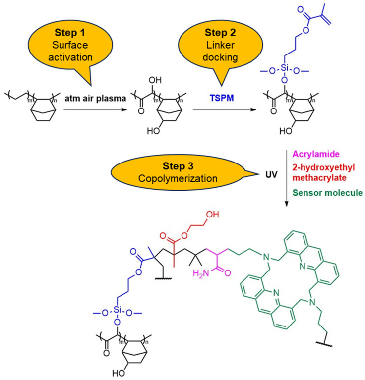 Figure 16