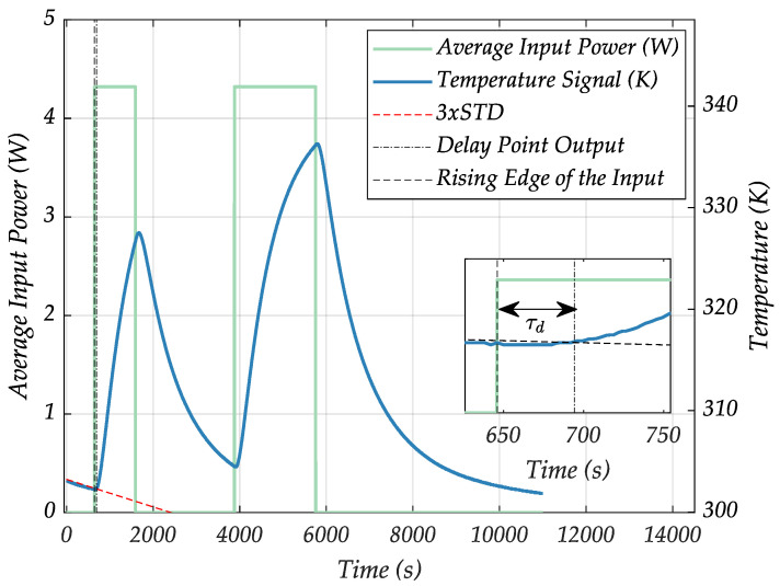 Figure 9