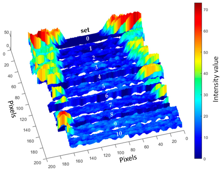 Figure 6
