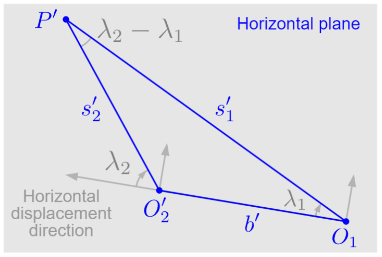 Figure 8